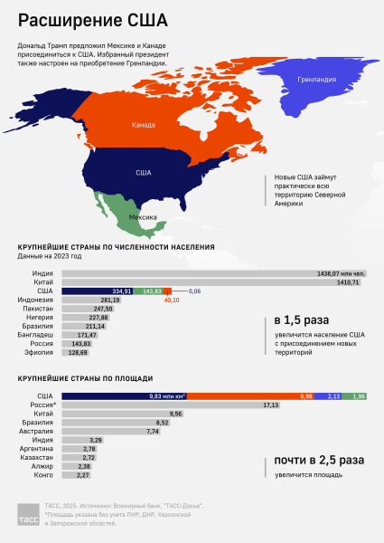 Дмитриев: США уже решили вопрос с Гренландией и могут нацелиться на Канаду