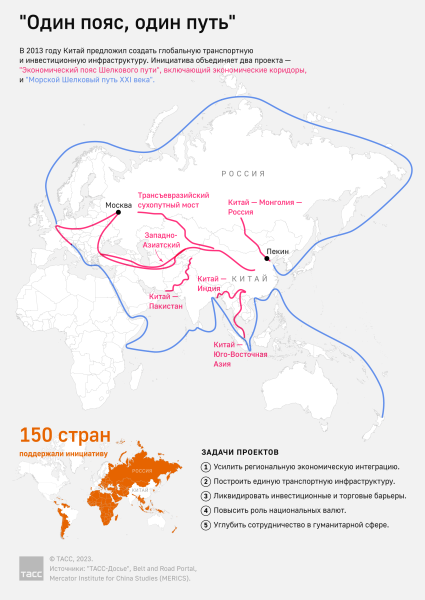 Путин заявил, что РФ рада успехам Китая в реализации планов развития "Пояса и пути" Путин заявил, что РФ рада успехам Китая в реализации планов развития "Пояса и пути"