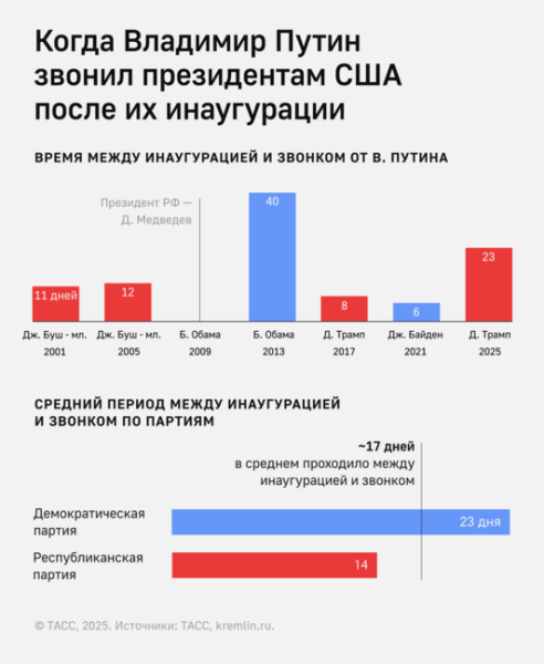 Песков: пока неясно, какие страны могут участвовать в переговорах по Украине