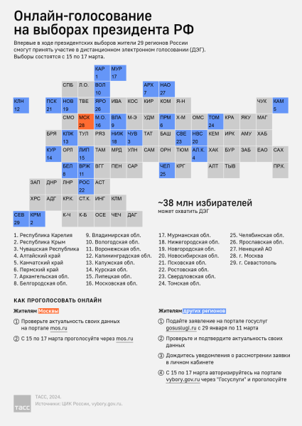 Голосование на выборах президента РФ пройдет в Пекине и еще пяти городах Китая Голосование на выборах президента РФ пройдет в Пекине и еще пяти городах Китая