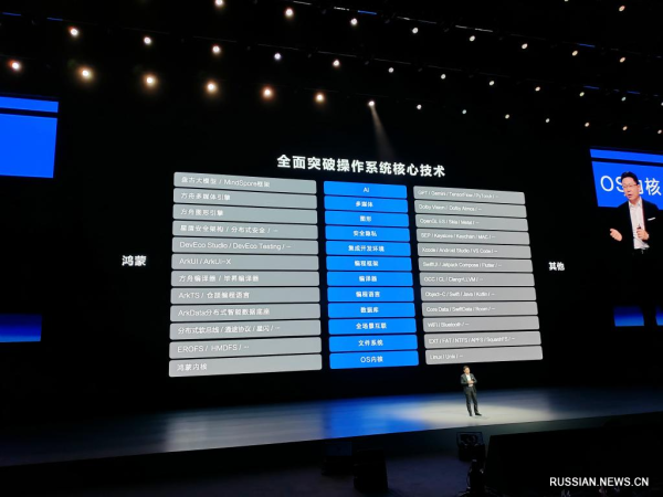 Huawei презентовала операционную систему собственной разработки HarmonyOS NEXT
Huawei презентовала операционную систему собственной разработки HarmonyOS NEXT